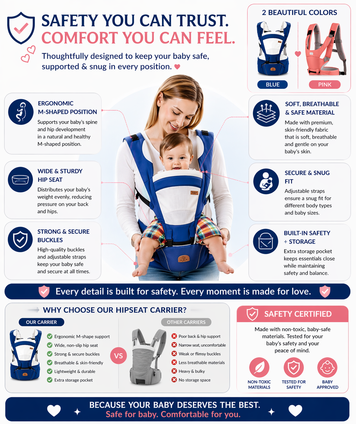 Baby Bloom Ergonomic Hip Seat Baby Carrier